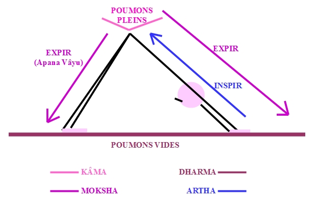 Schéma pour la 2eme partie